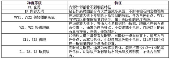 GIA净度分级表 截图_副本.jpg
